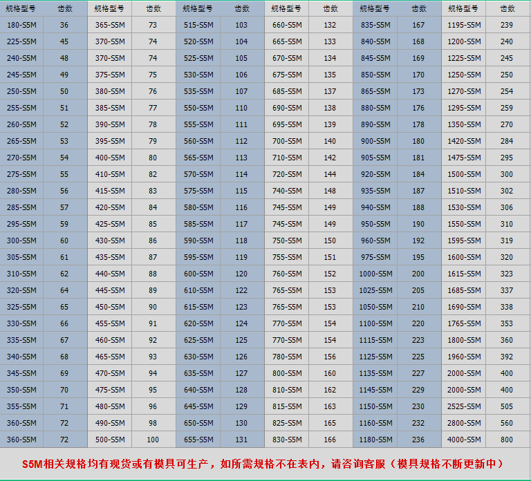 BEIDI贝递STS S5M2350 2400 2480区间齿型日系标准同步带环型皮带-图3