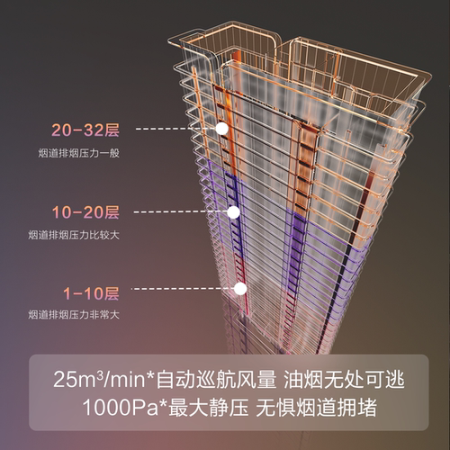 方太油烟机F3欧式变频排抽吸油烟机厨房家用超薄吸油机官方旗舰店 - 图1