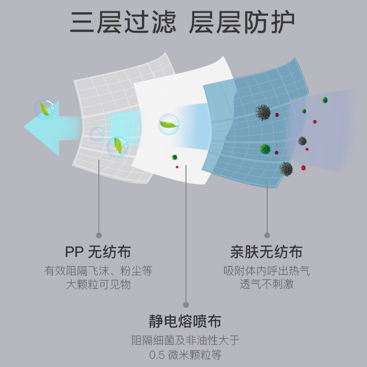 保为康一次性囗罩三层防尘透气防飞沫花粉尘防护口罩男女50只现货 - 图1