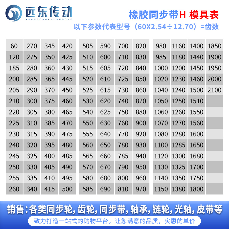 橡胶同步带640H/650H/660H/670H/680H/690H/700H/710H/720H/725H-图0