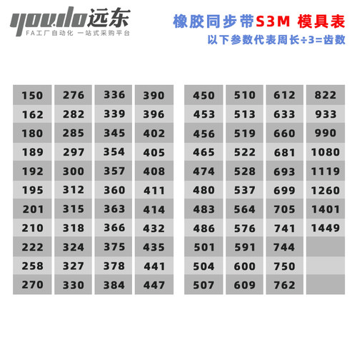聚氨酯钢丝同步带CPU桶带无缝皮带STD3M441/447/450/453/456/465 - 图0