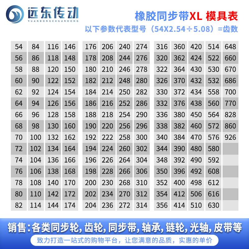 橡胶同步带134XL/136XL/138XL/140XL/142XL/144/146/148/150/152 - 图0