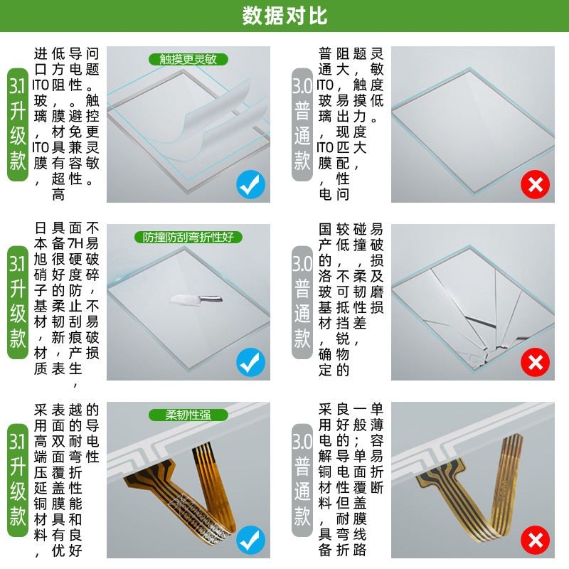 高品 质OP010C 6FC5203-0AF01-0AA0 按键面板 窗口钢化玻璃板 - 图1