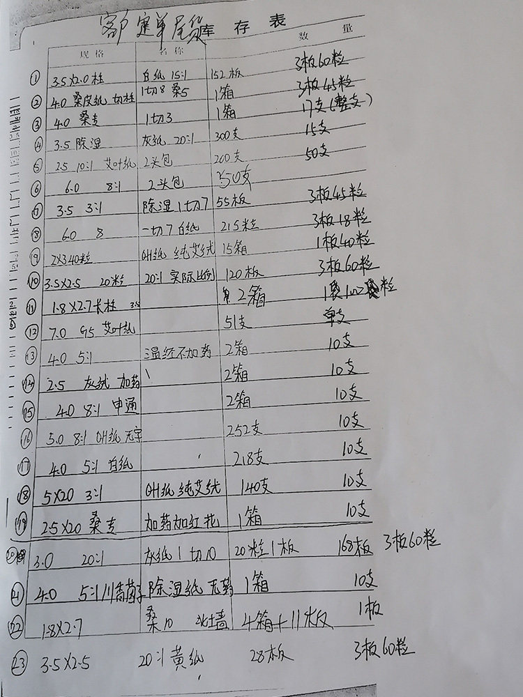 订单尾货批发价处理艾条艾柱雷火灸养生馆专用大艾灸条艾灸柱艾炙,淘宝优惠券,粉丝福利购,淘宝优惠卷