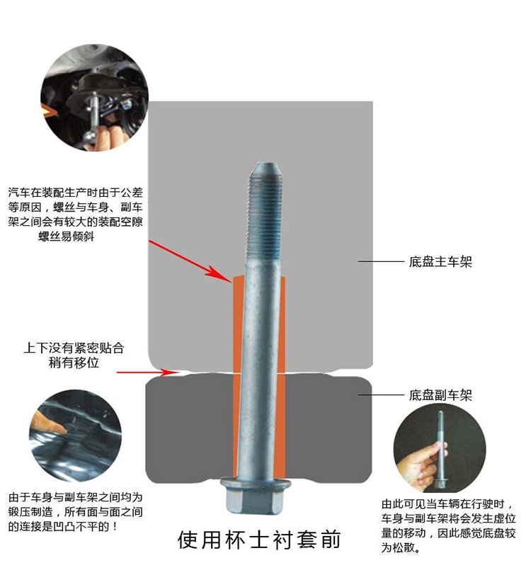 酷客杯士适用于八九十代思域思铭缤智凌派竞瑞底盘杯士强化衬套-图1