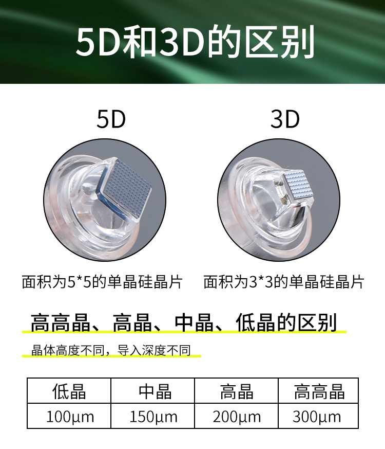 电动微针针头纳米微晶片36针12针圆晶mts脸部导入中胚层美容仪器 - 图2