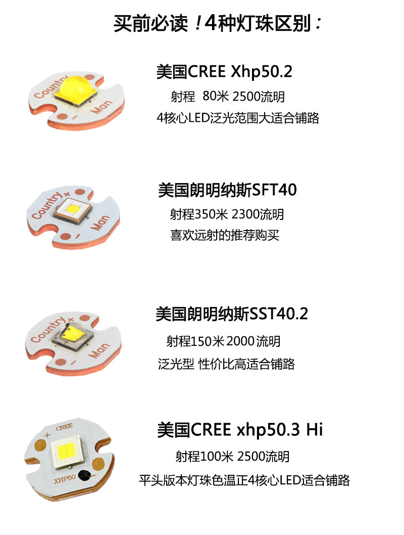 新品农夫A1直充21700强光手电筒SFT40/SST40.2/XHP50.2便携小直-图0