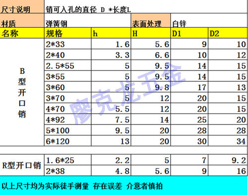 R型开口销B型波浪卡销发夹锁销插铁M1.2M1.6M2M2.5M3M4M5M6 - 图3