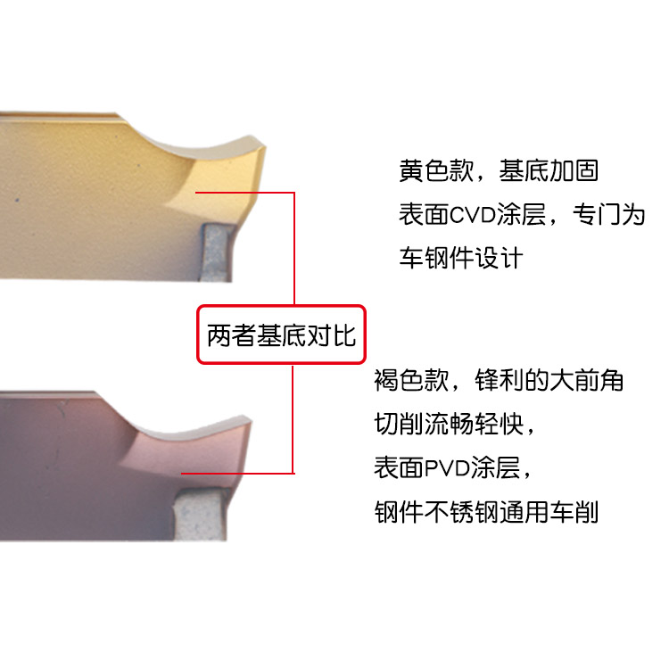 数控切槽切断刀片MGGN200/300/400精磨平口双头槽刀片钢件不锈钢 - 图1