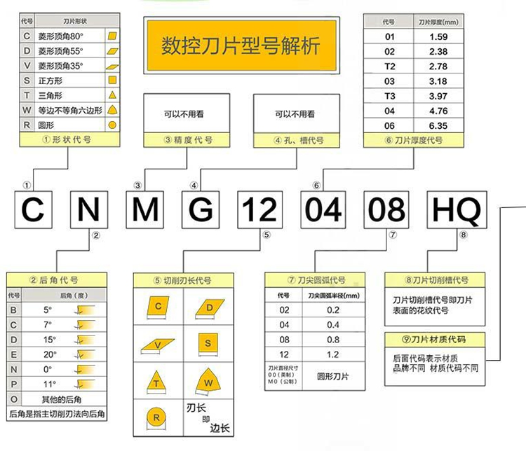 数控刀片35度菱形VNGA16040408 A65纯陶瓷车淬火硬料用-图0