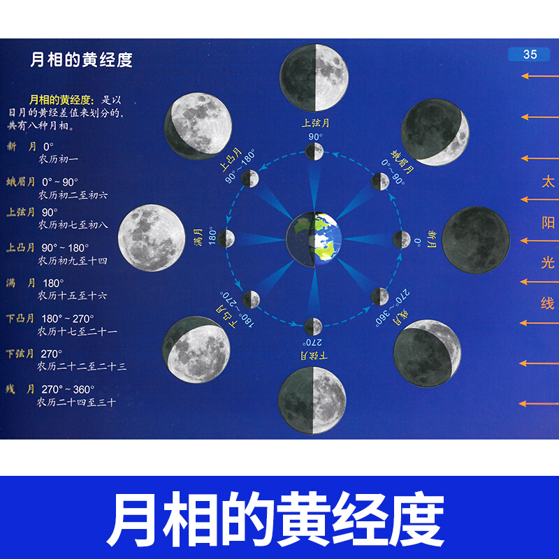 天之图 天文知识天体地图 涵盖地月火星太阳银河宇宙系 天文学 天文观测 星表星图等儿童地理百科普读物天文书籍探索宇宙奥秘