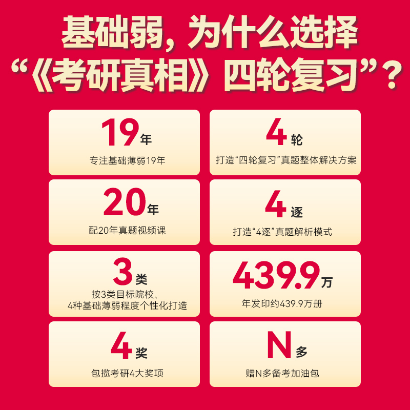 官方现货】2025考研真相考研圣经英语二2005-2024考研历年真题解析 MBA MPA MPAcc联考25真题试卷版 搭词汇闪过田静语法长难句唐迟 - 图3