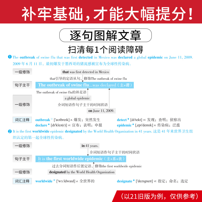 官方现货】2024考研真相考研圣经英语二2004-2023考研历年真题解析 MBA MPA MPAcc联考真题试卷版可搭词汇闪过田静语法长难句唐迟-图0