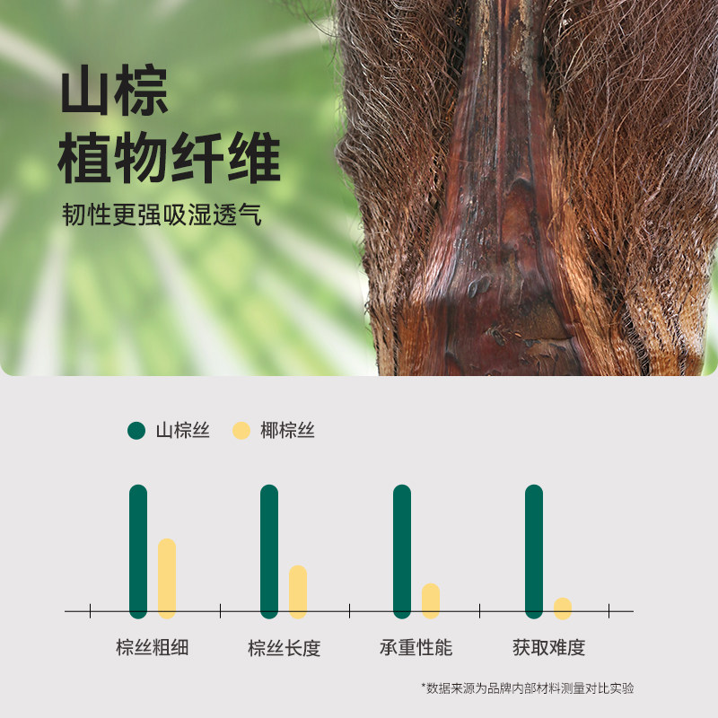 大自然【新品】软床垫加硬神器护脊专用山棕薄款偏硬床垫 脊护卫,淘宝优惠券,粉丝福利购,淘宝优惠卷