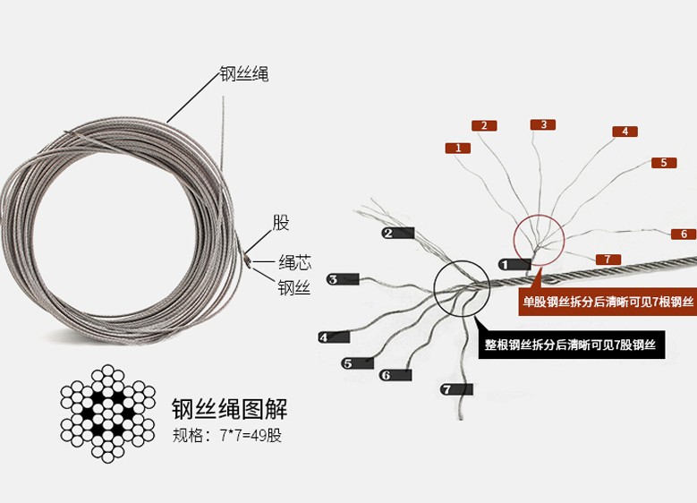 正品好太太晾衣架配件 304不锈钢钢丝绳其他品牌通用-图1