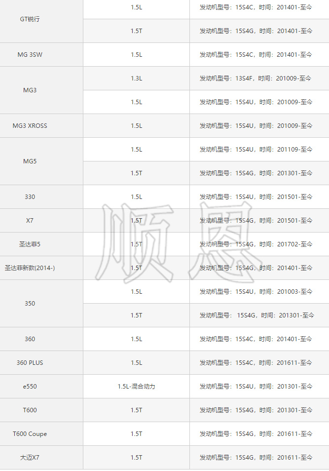 适配荣威350/360众泰T600 Coupe大迈X7/1.5/1.5T点火高压线分缸线 - 图3