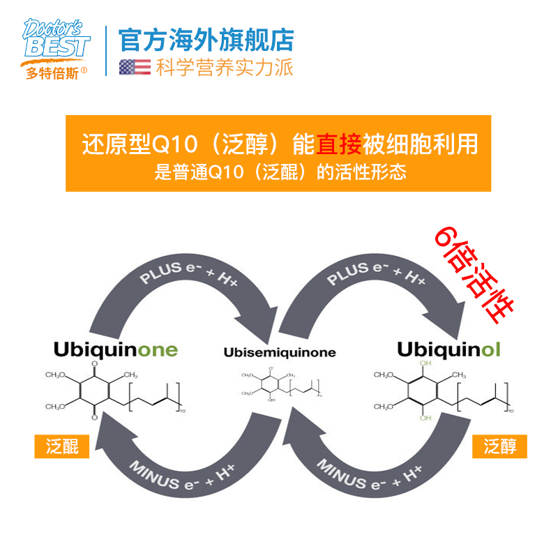 doctorsbest海外旗舰店金达威多特倍斯 辅酶q10 美国进口泛醇coq10还原型ql0心脏200mg0