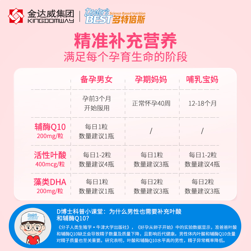 Doctor's Best多特倍斯辅酶Q10+叶酸+DHA孕期养护关爱宝宝健康