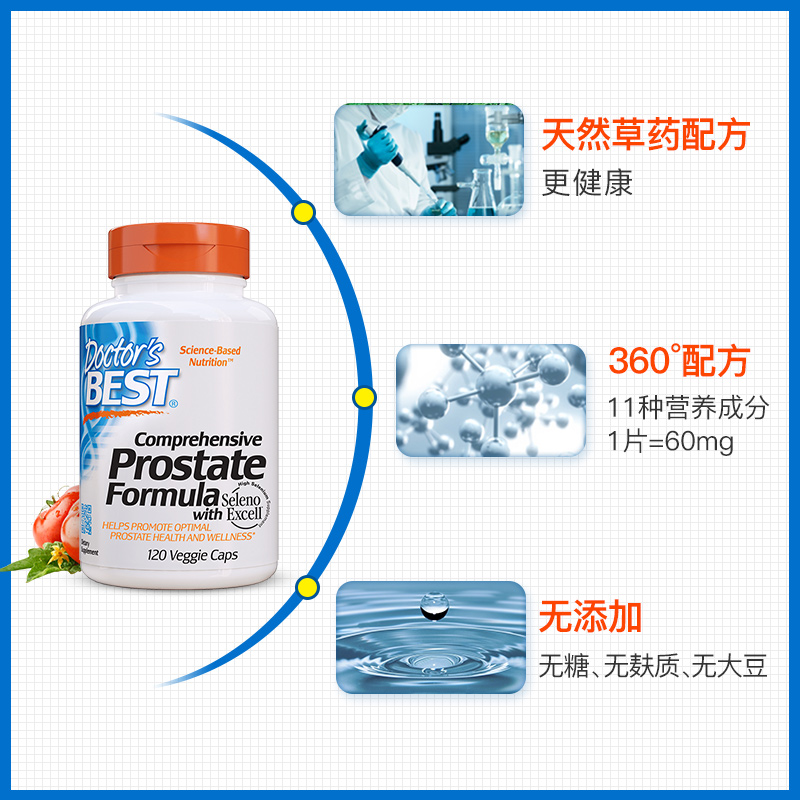 doctorsbest海外旗舰店多特倍斯 美国番茄红素男性软胶囊 锯棕榈提取物前列腺防脱发临期0