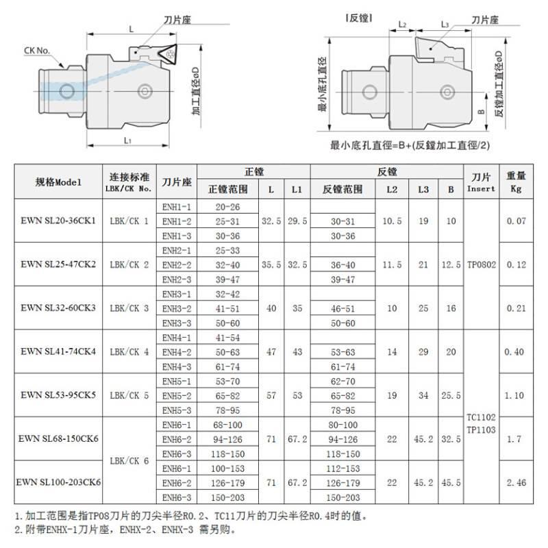 BBT50镗刀 EWN微调精镗刀五轴机加工中心深孔小孔大孔精密镗孔器-图3