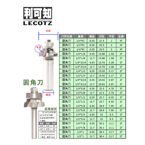 利可知 木工带锣机倒角数控圆角刀R50R30R20R15R10R5R3R2R1去库存 - 图1