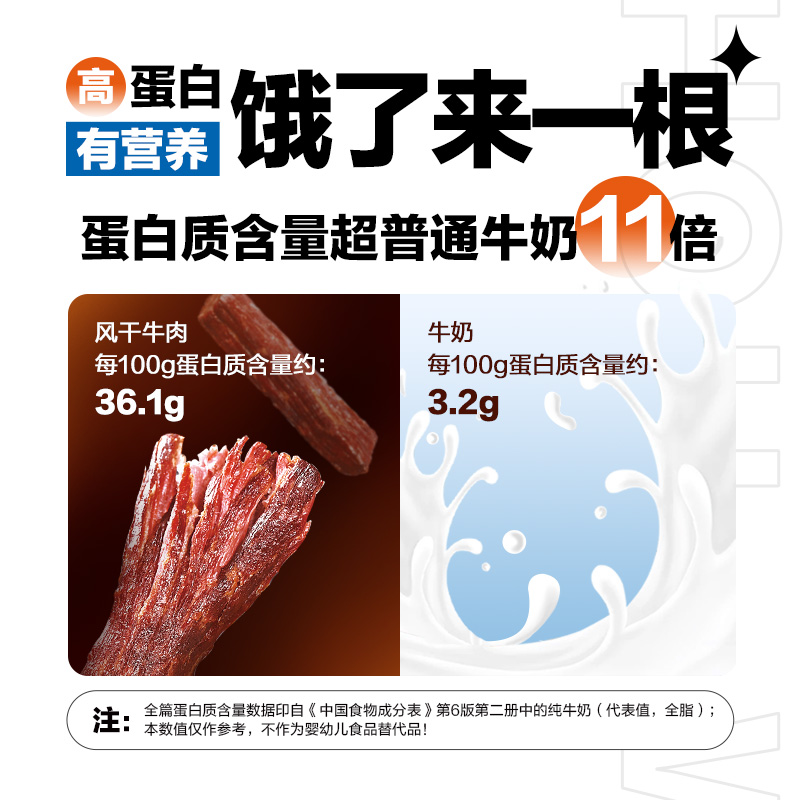 周黑鸭周小伴手撕风干牛肉干500g 近7成干内蒙古正宗零食小吃特产 - 图0