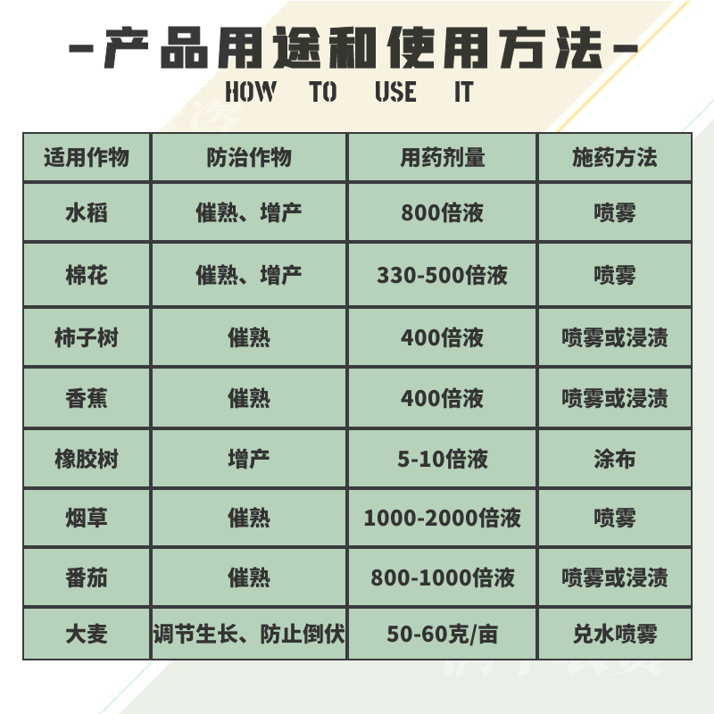 乙烯利芒果催熟剂香蕉乙稀利柿子调节剂西红柿崔熟剂水果乙烯剂-图2