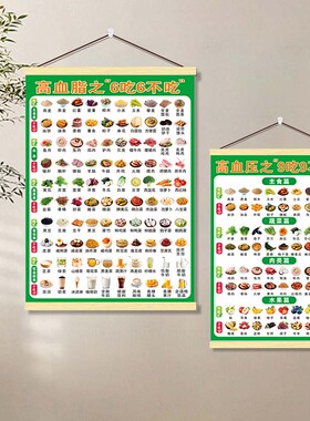 糖尿病食谱挂图脂高血压饮食宜忌表墙贴纸相宜相克控糖指数表海报