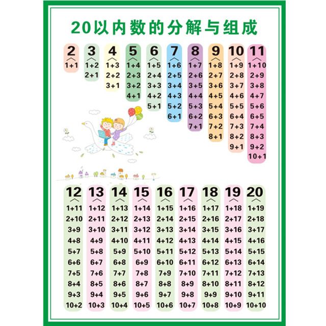 Wall chart 1-20 is divided into addition and subtraction formula wall stickers