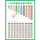 Wall chart 1-20 is divided into addition and subtraction formula wall stickers
