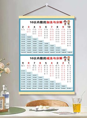10以内数的分解与组成教具挂画图数学分解十以内加减法口诀表墙贴