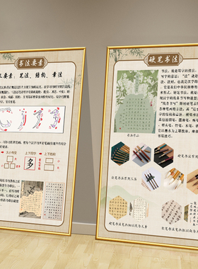 硬笔书法教室墙面装饰挂图控笔练字培训机构文化墙布置海报画壁纸