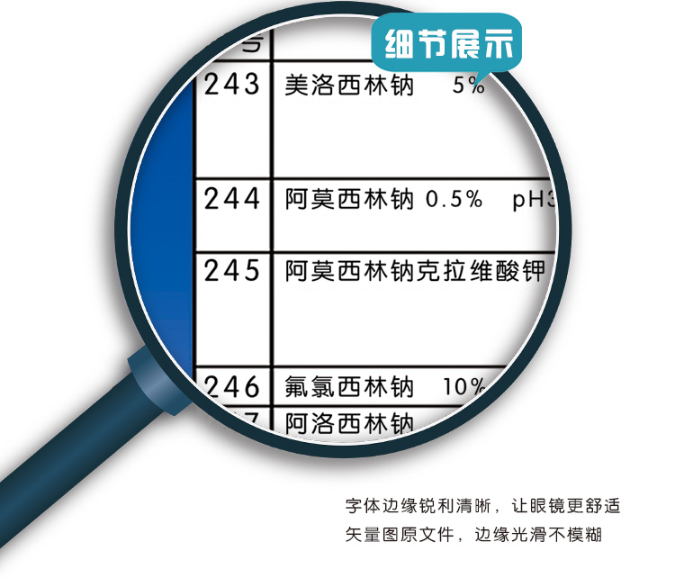 药物配伍禁忌表新版459种中西药注射剂临床配伍输液检索表海报画-图2