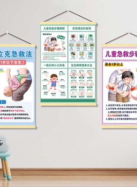 海姆立克急救法挂图墙贴儿童一岁以上婴幼儿呛奶防噎急救家庭贴纸