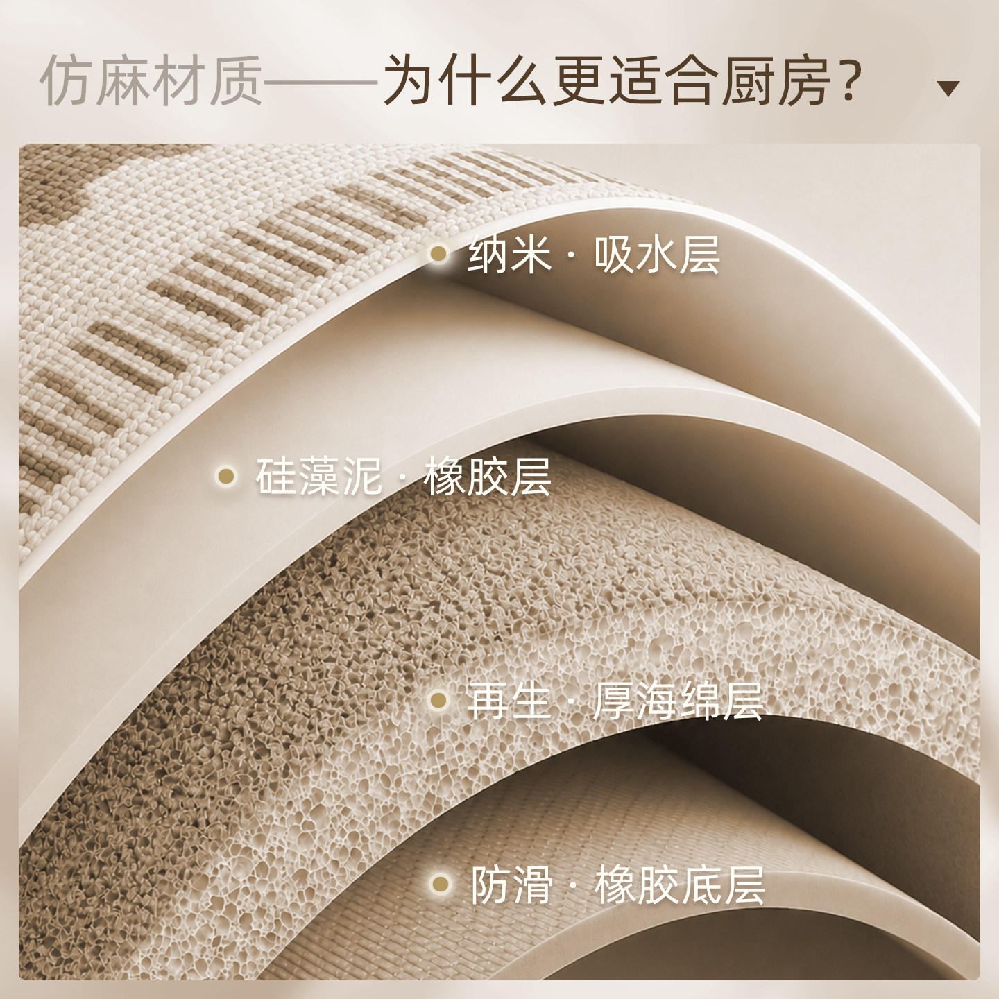 Anti-slip, anti-oil, wipeable, washable kitchen floor mat