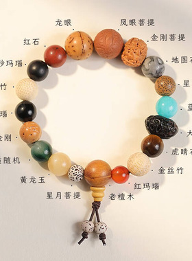 【招财纳福】多宝十八籽菩提手串