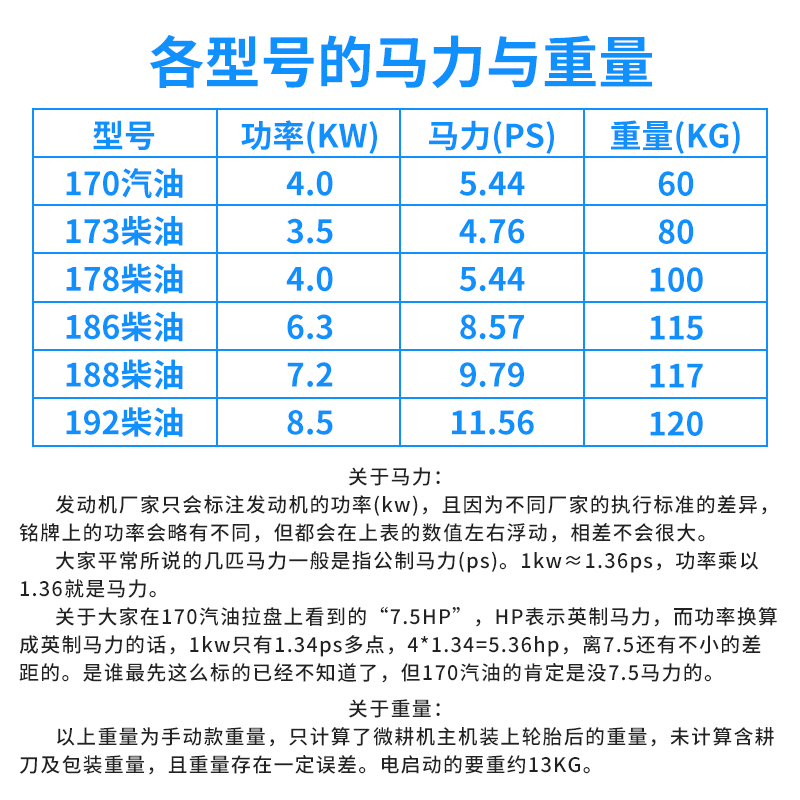 多功能9马力柴油微耕机 农用旋耕机 耕地机 12匹农机犁地机耕田机