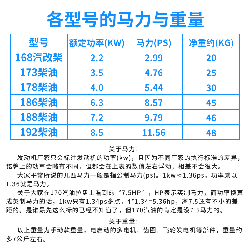 单缸风冷柴油发动机 微耕机机头 凯马四冲程柴油机水泵动力发动机 - 图2