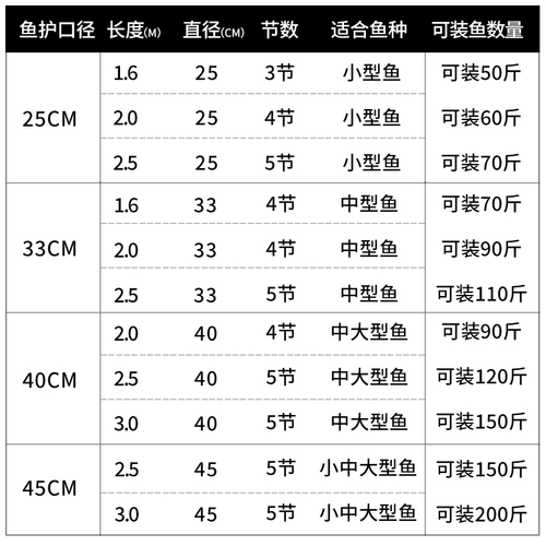 钓农 Рыбалка по уходу за рыболовной ловкой
