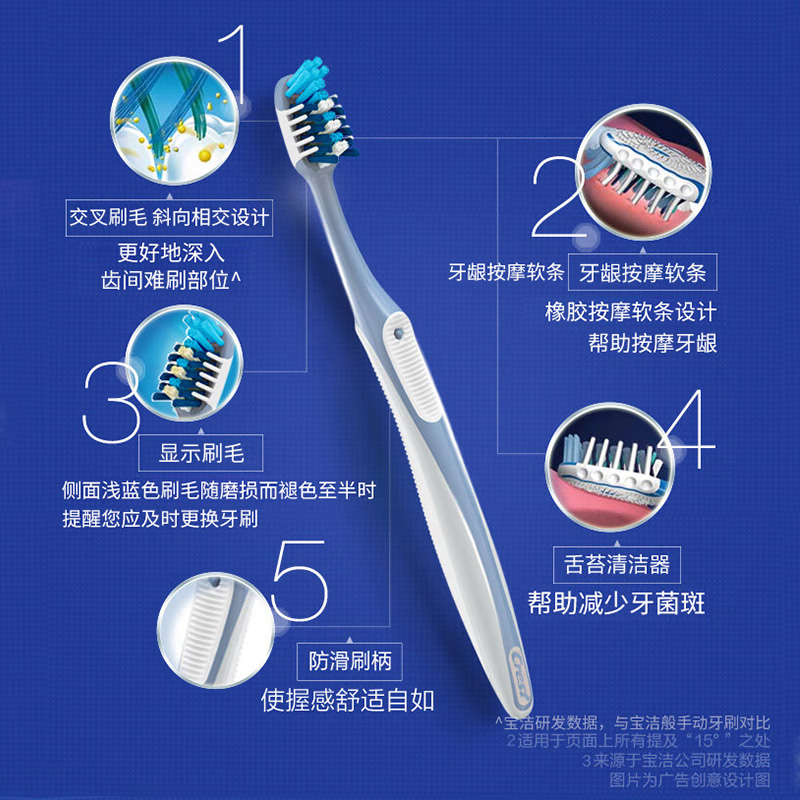 佳洁士全优七效牙刷按摩牙龈软胶柱多角度倾斜刷毛品牌正品新款-图0