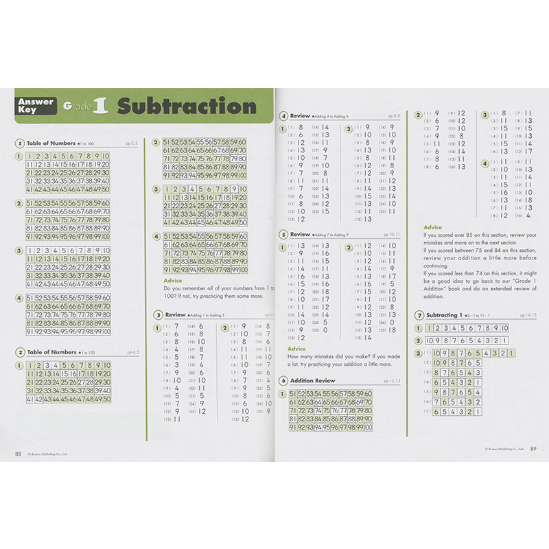 【数学加减乘除法】Kumon Calculation Math Workbooks G1-G6 数学计算系列小学1-6年级 kumon公文式教育 分数和小数 英文原版进口 - 图2