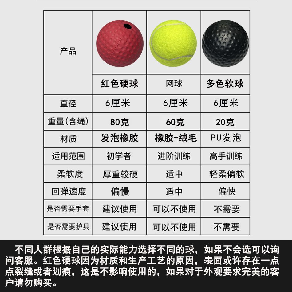 头戴式拳击球搏击训练器材反应球空击躲闪速度球儿童健身弹力减压 - 图1