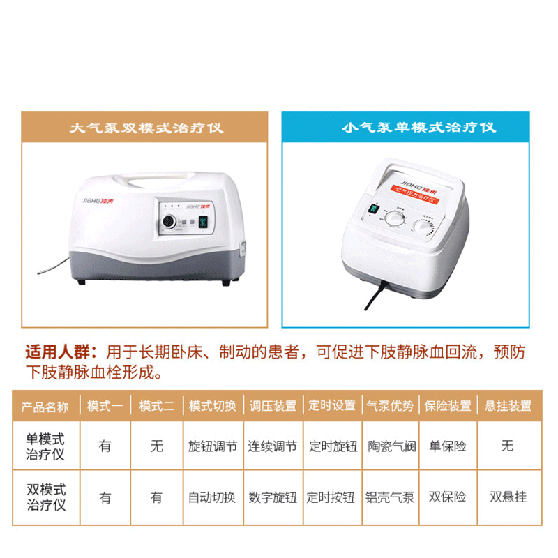 佳禾空气波压力治疗机康复治疗静脉曲张预防血栓泵气压腿部按摩器 - 图2