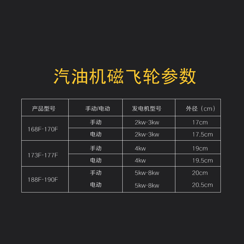 汽油发电机配件GX160/390 168/170F 188F磁飞轮3KW 5KW电启动飞轮