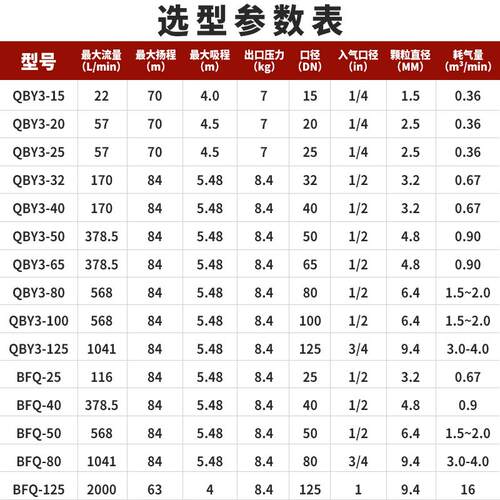 新款边锋第三代气动隔膜泵QBY3-40STFF工程塑料材质耐酸包邮 - 图0