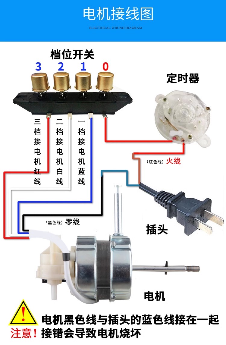 电风扇电机台扇落地扇风扇纯铜马达通用家用风扇配件摇头电机16寸 - 图1