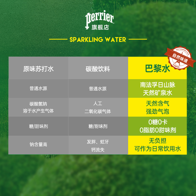 Perrier/巴黎水法国进口天然饮用矿泉水荔即幸运礼盒311ml*4瓶装 - 图3