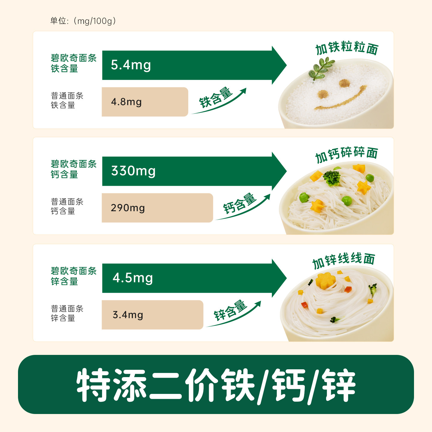 碧欧奇宝宝面条粒粒面婴幼儿营养辅食面婴儿有机碎碎面无添加食盐,淘宝优惠券,粉丝福利购,淘宝优惠卷