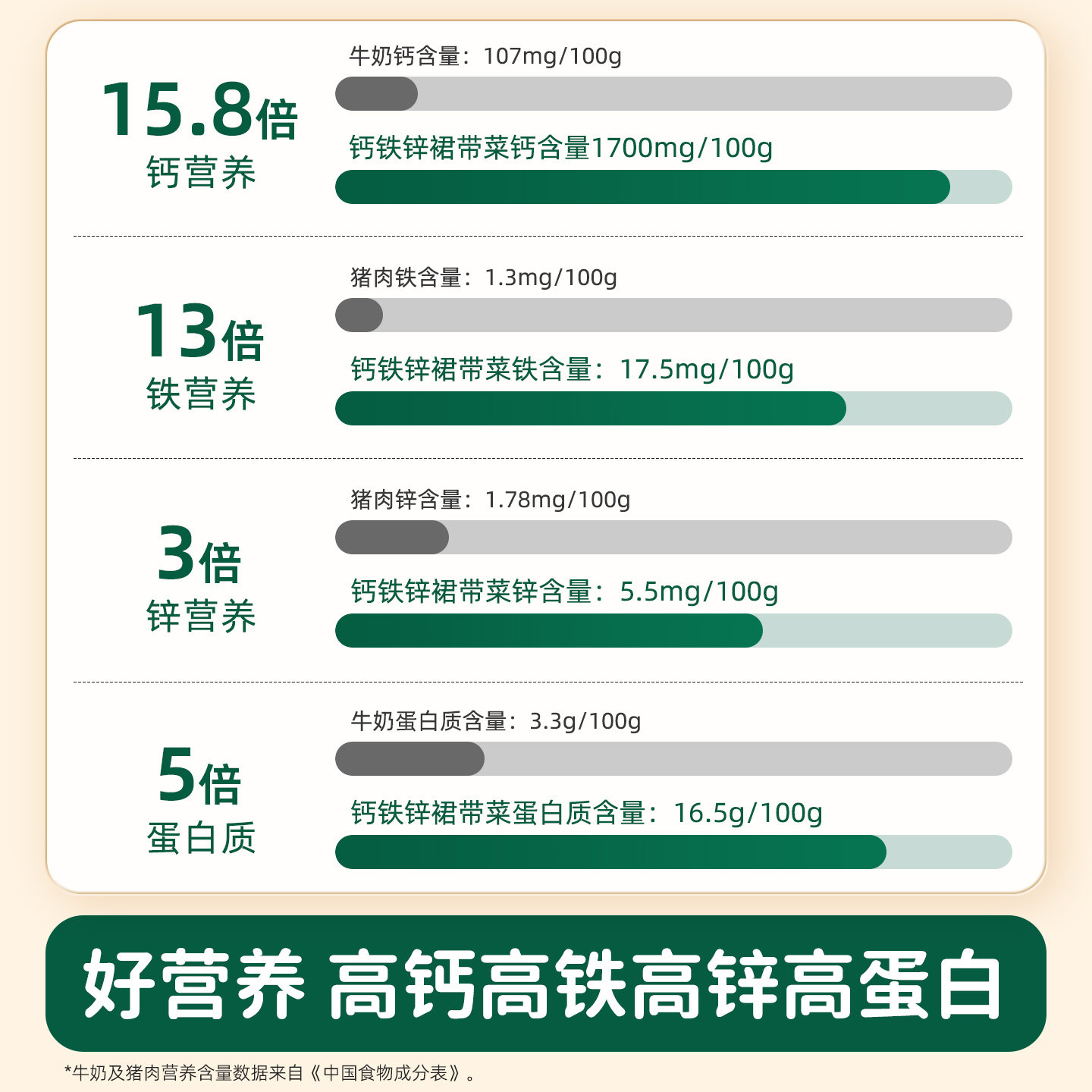 碧欧奇儿童裙带菜高钙铁锌无沙免洗干货泡发搭婴幼儿宝宝辅食食谱