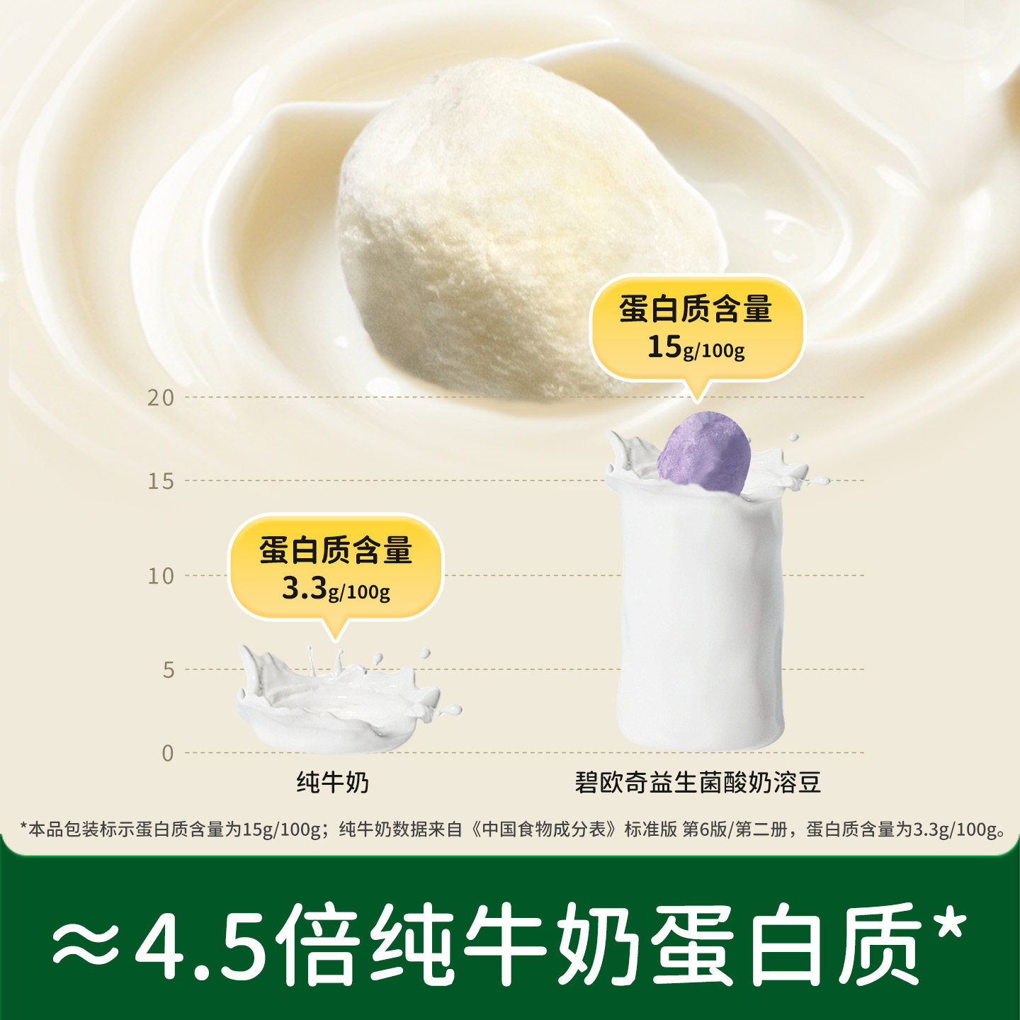 碧欧奇零卡糖赤藓糖醇代糖替木糖醇白砂糖0脂0卡送婴儿宝宝辅食谱